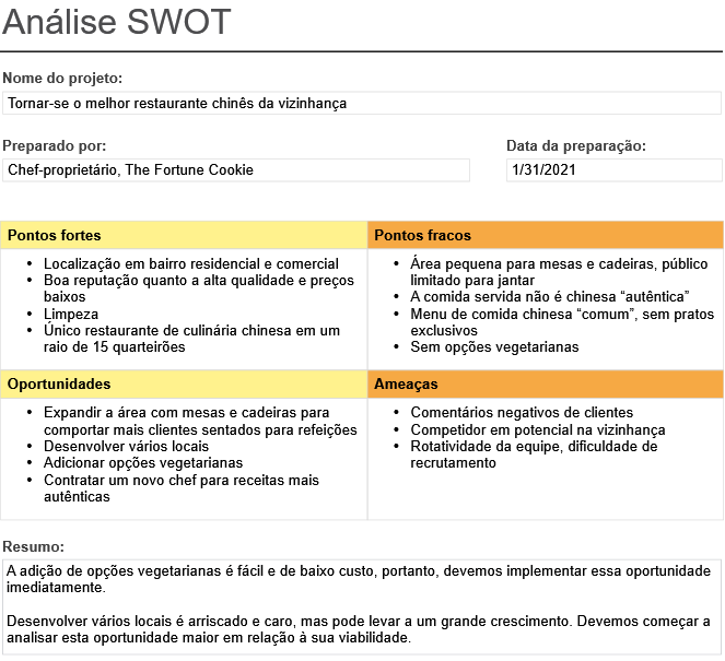 analise swot pessoal exemplo