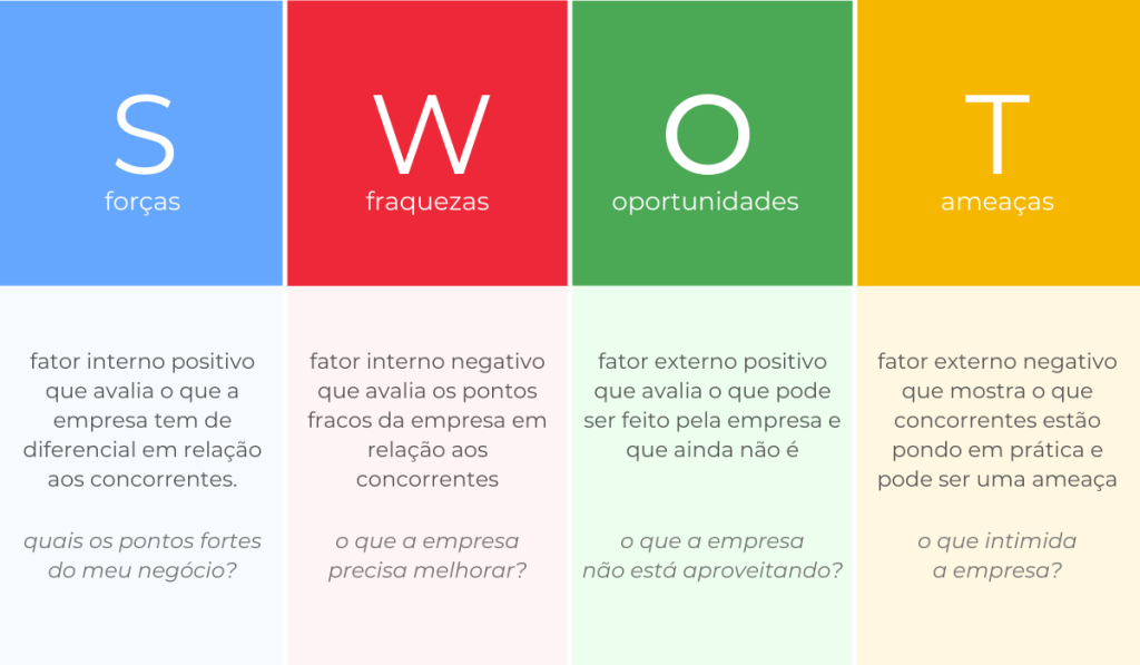 como fazer análise SWOT pessoal para carreira