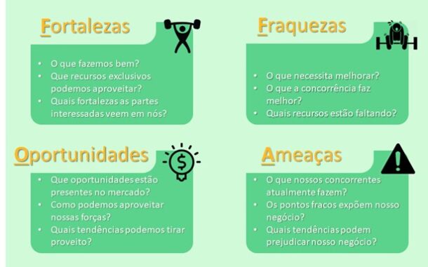 analise swot pessoal exemplo