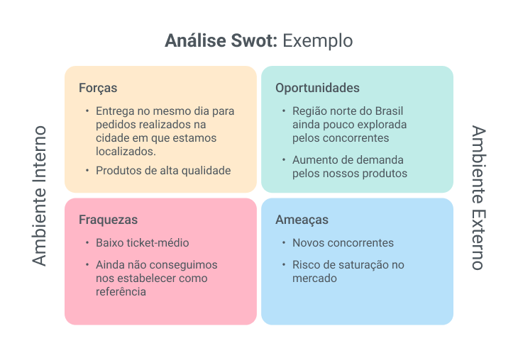 como fazer análise SWOT pessoal para carreira