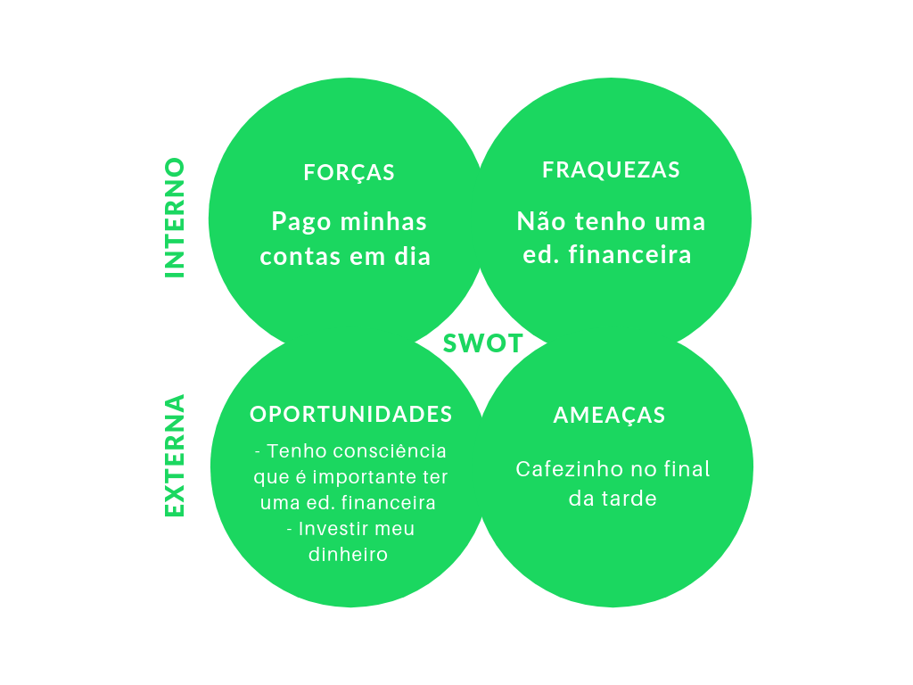 exemplo de análise SWOT pessoal para promoção