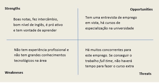 como fazer análise SWOT pessoal para carreira