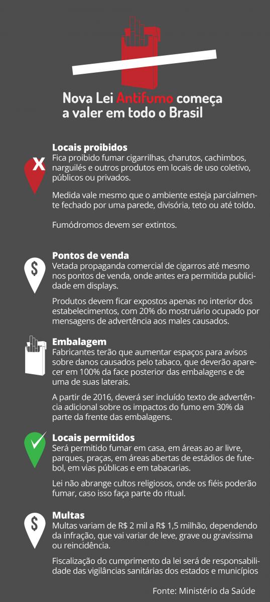 Anticoncepcional E Cigarro Faz Mal