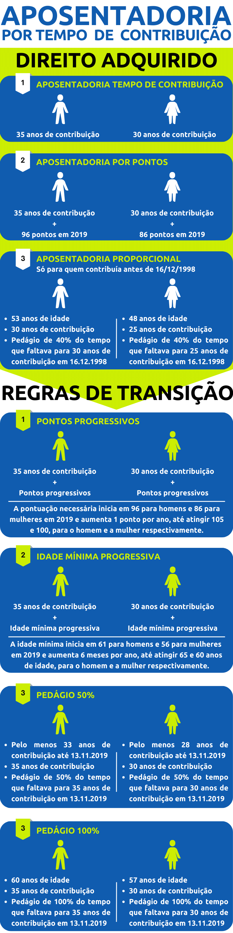 regras de transição aposentadoria por tempo de contribuição 2026