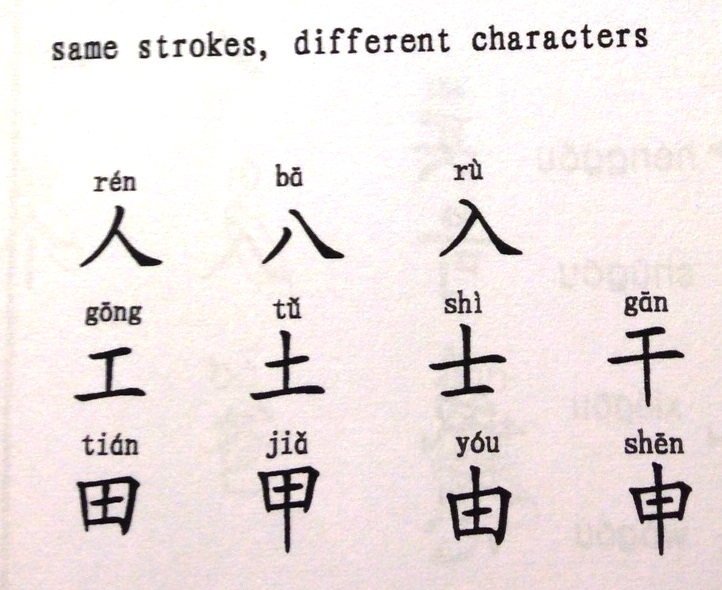 tempo para aprender mandarim