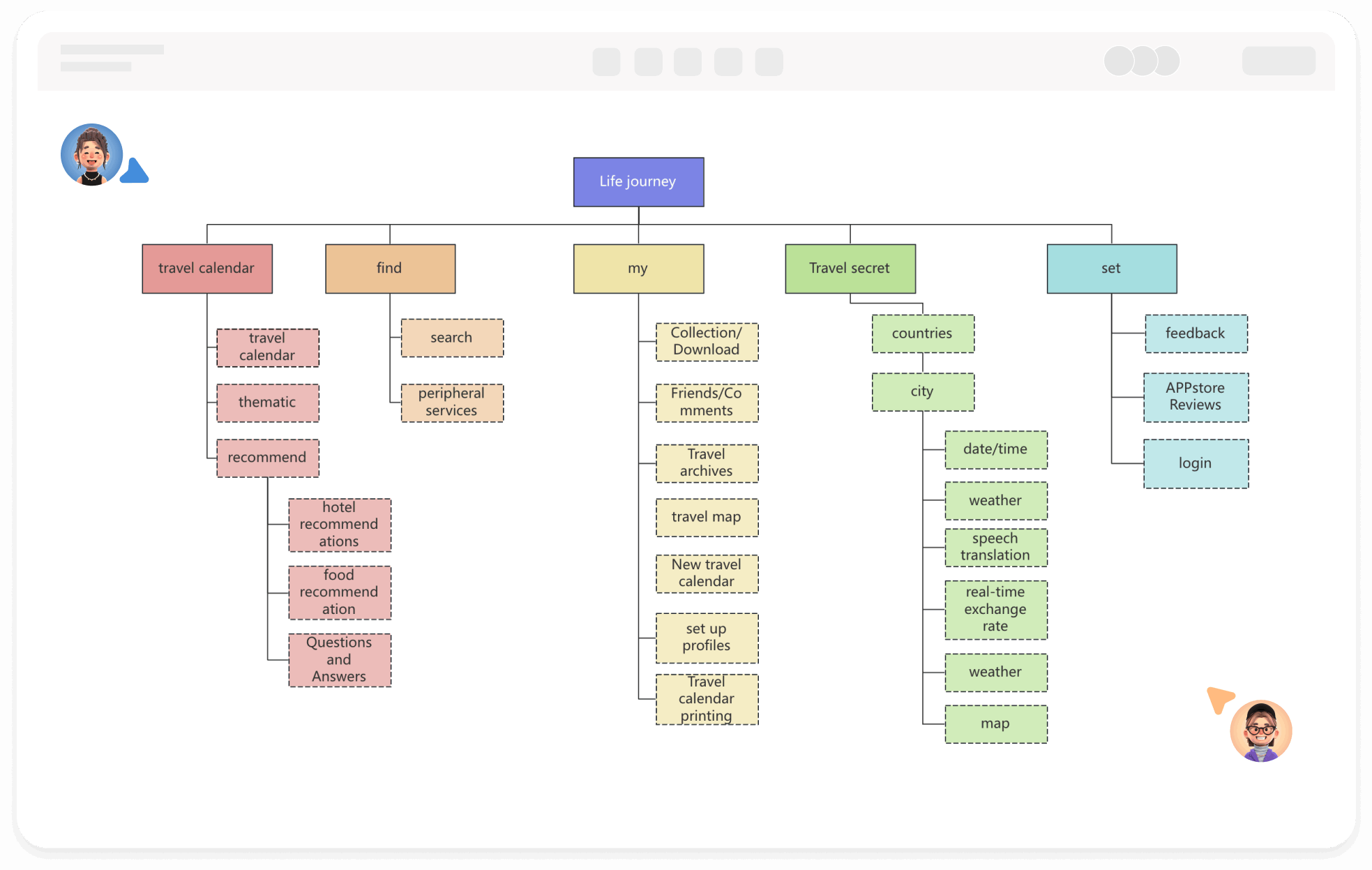 exemplos de arquitetura da informação para e commerce