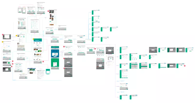 erros comuns na arquitetura da informação de lojas virtuais