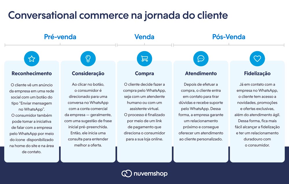 atendimento ao cliente para e-commerce
