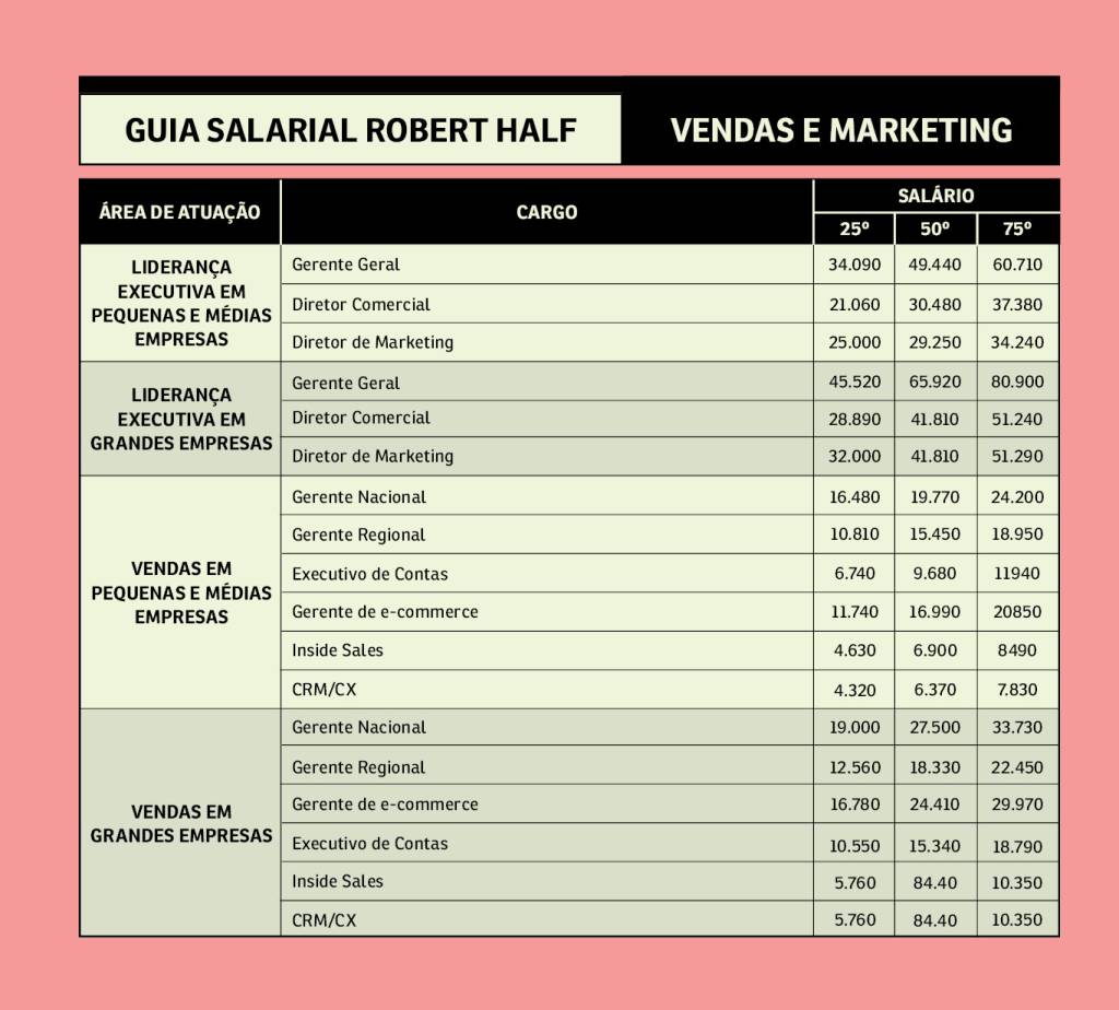 1. Auxiliar de Marketing: Guia Completo de Salário e Progressão de Carreira
2. Quanto Ganha um Auxiliar de Marketing por Estado e Porte de Empresa?
3. Habilidades Essenciais para Aumentar seu Salário como Auxiliar de Marketing
4. Diferenças Salariais entre Auxiliar e Assistente de Marketing
5. O Impacto da Experiência na Remuneração do Auxiliar de Marketing