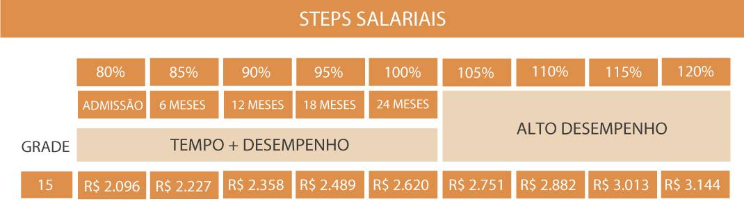 auxiliar de marketing salario