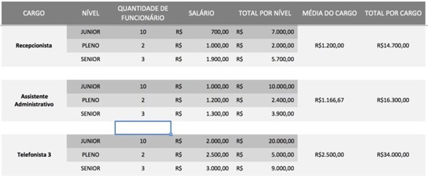 1. Auxiliar de Marketing: Guia Completo de Salário e Progressão de Carreira
2. Quanto Ganha um Auxiliar de Marketing por Estado e Porte de Empresa?
3. Habilidades Essenciais para Aumentar seu Salário como Auxiliar de Marketing
4. Diferenças Salariais entre Auxiliar e Assistente de Marketing
5. O Impacto da Experiência na Remuneração do Auxiliar de Marketing