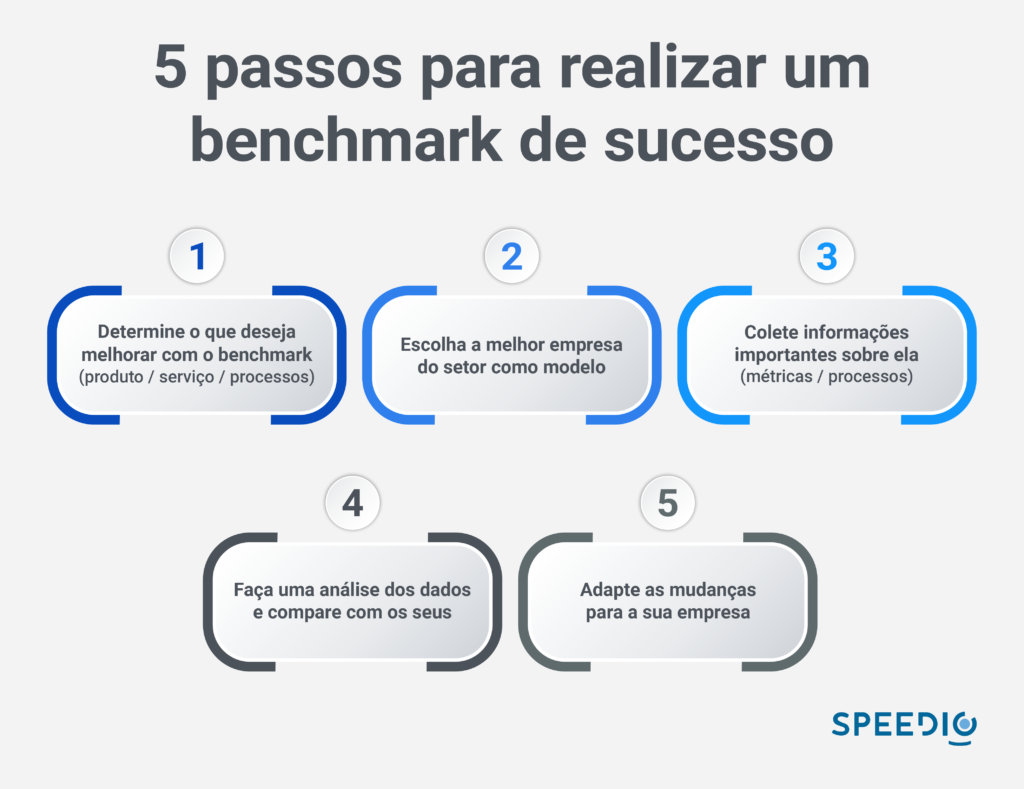 Benchmarking Competitivo: Como Analisar Seus Concorrentes Diretos