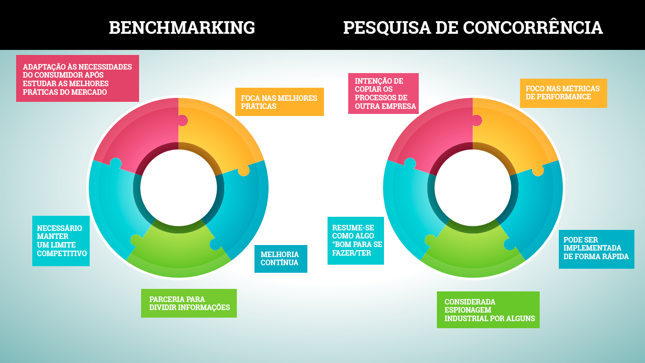 Ferramentas de Benchmarking: Descubra as Melhores para Análise de Marketing