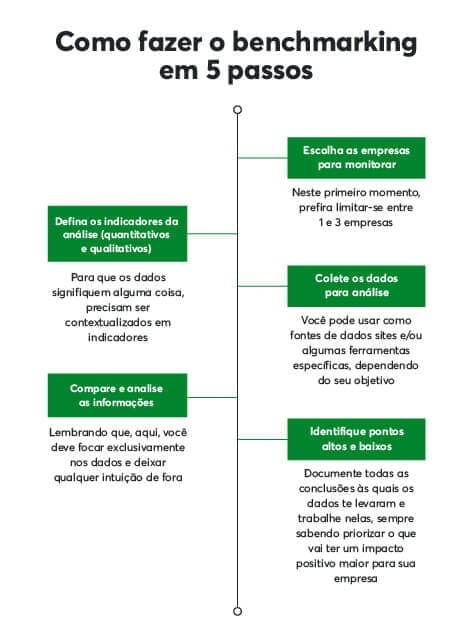 Benchmarking Interno e Funcional: Otimizando Processos na Sua Empresa
