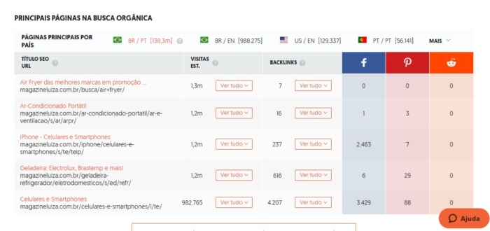 Benchmarking Competitivo: Como Analisar Seus Concorrentes Diretos