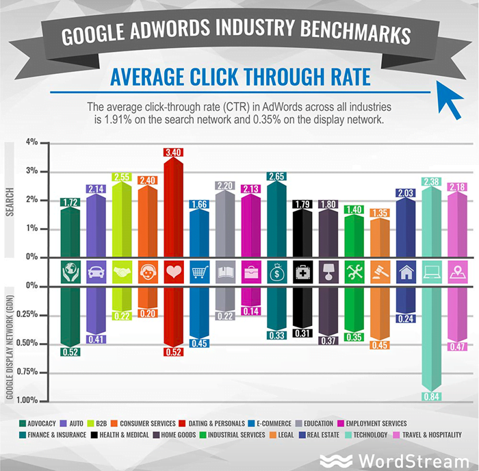 benchmarks marketing