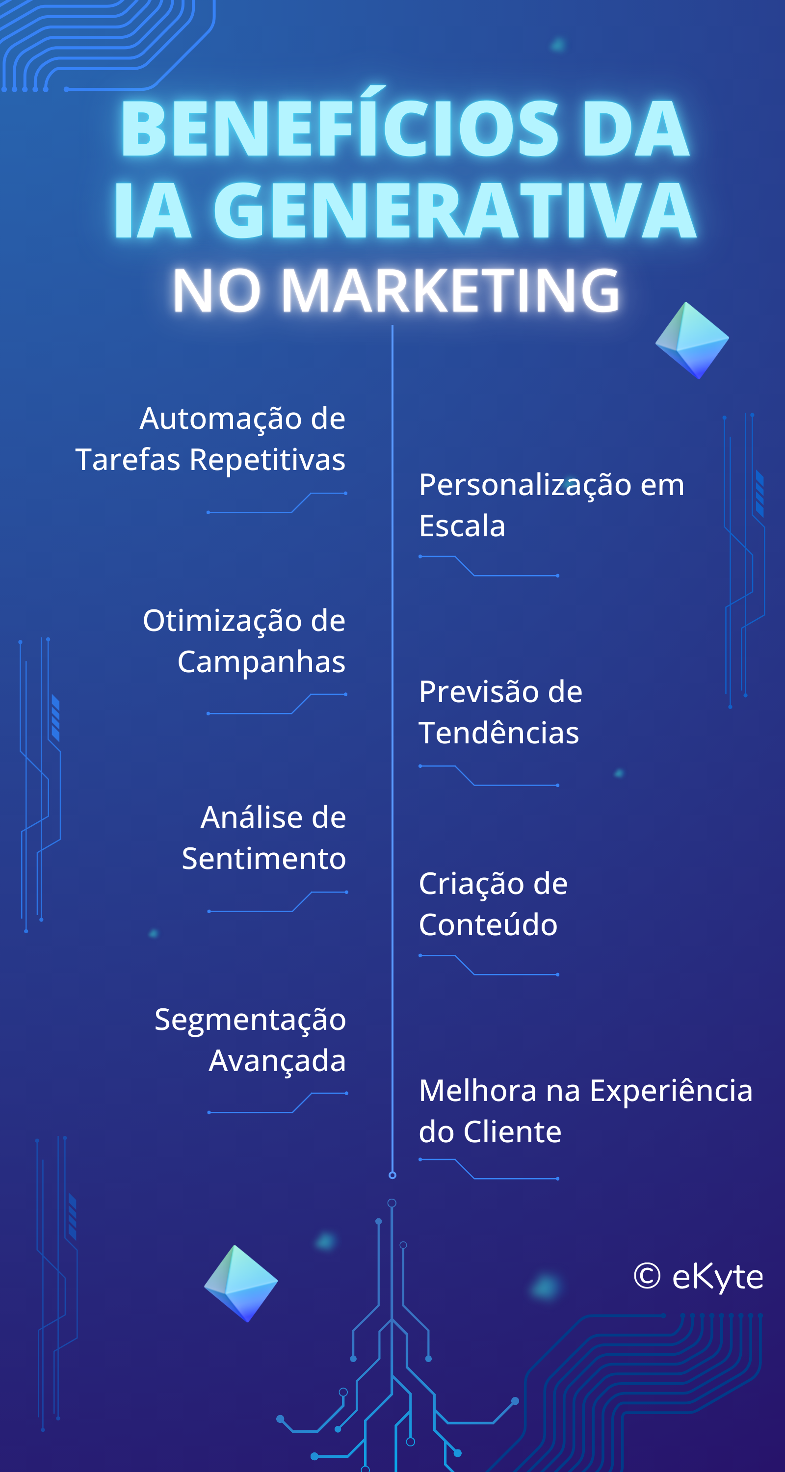 benefícios da IA no ecommerce