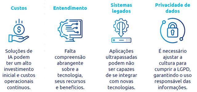 Guia Completo: IA para Pequenos E-commerces