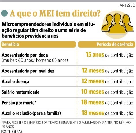 benefícios do inss para quem paga mei em dia