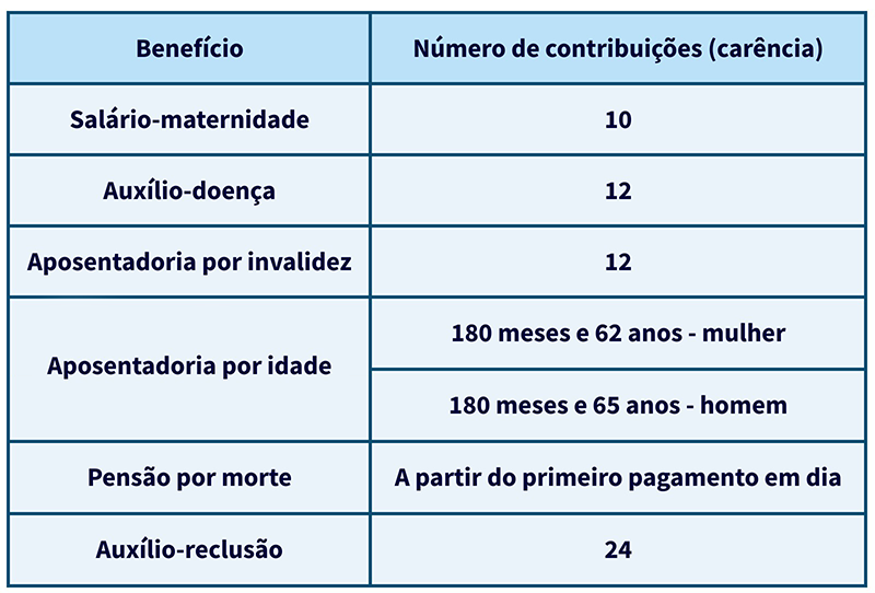 benefícios previdenciários MEI 2026