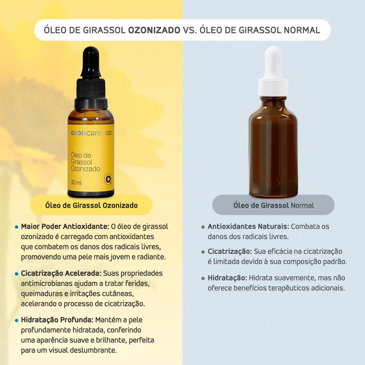 Beneficios Do Oleo De Girassol Para Pele