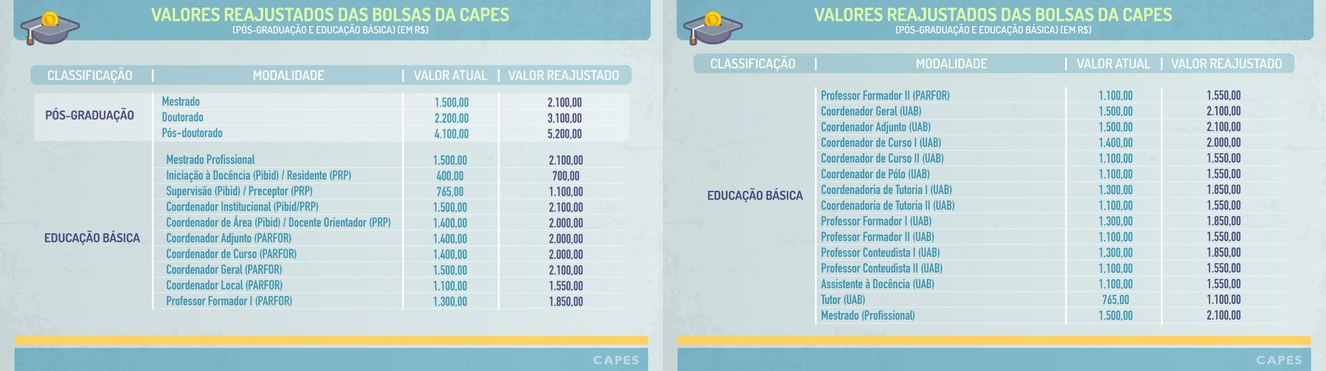 valor bolsa mestrado capes 2026