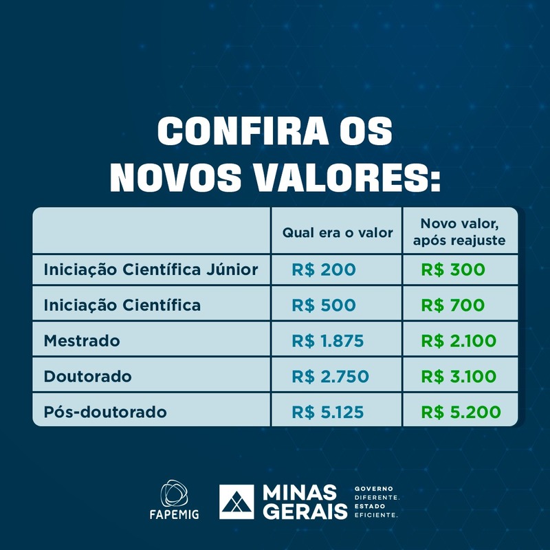 bolsa mestrado capes quanto paga