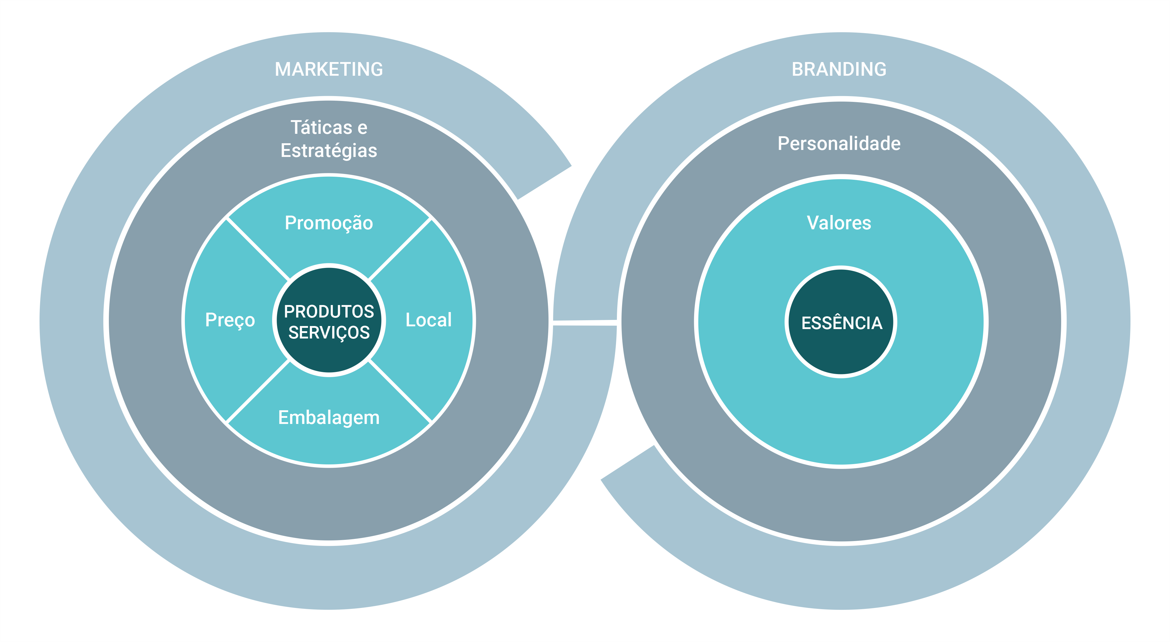 como construir uma marca forte e memorável