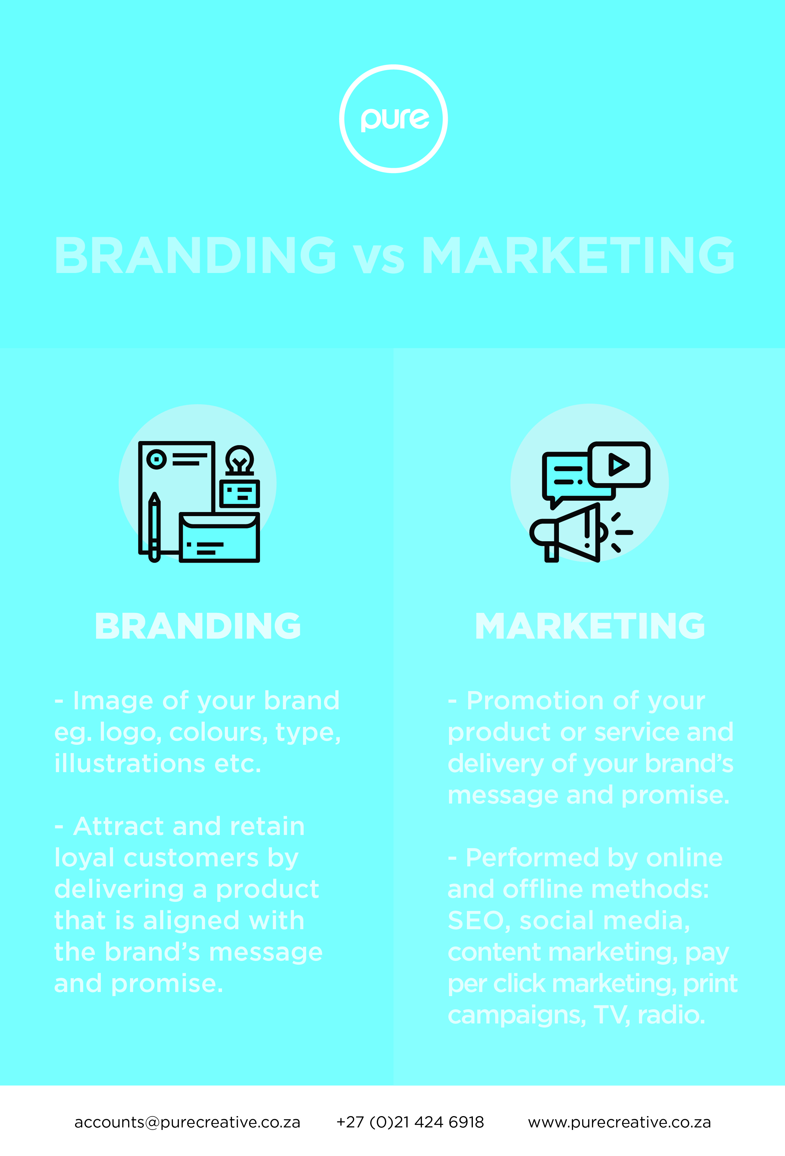 erros comuns ao confundir branding e marketing