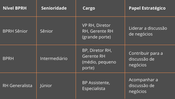 business partner rh salario