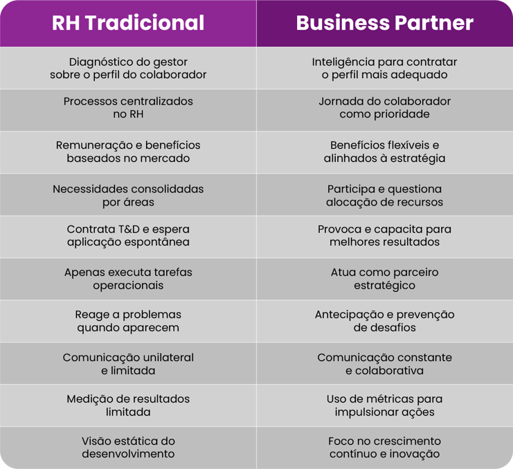 Como se tornar um Business Partner de RH de sucesso