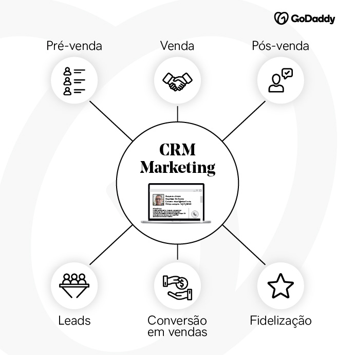 c r m marketing