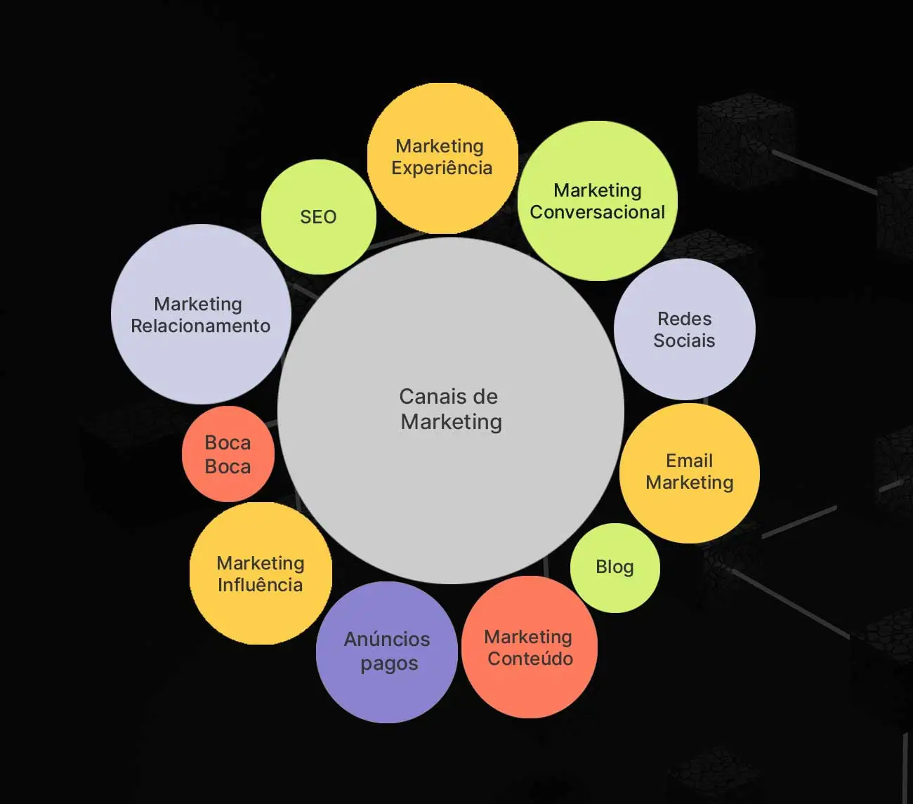 melhores canais de marketing para pequenas empresas