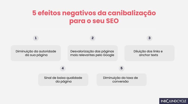 Guia Completo de Redirecionamento 301 para SEO