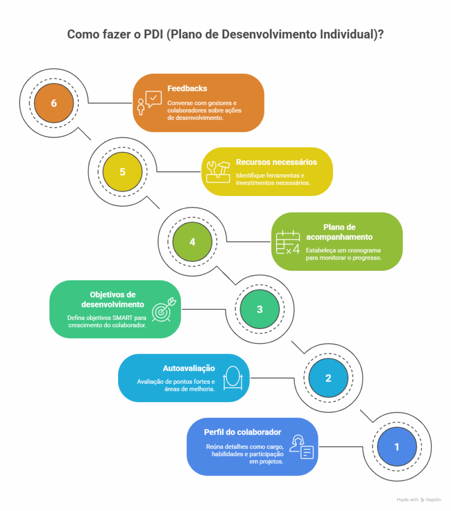 Como se Tornar um Especialista em SEO ou Gestor de Tráfego