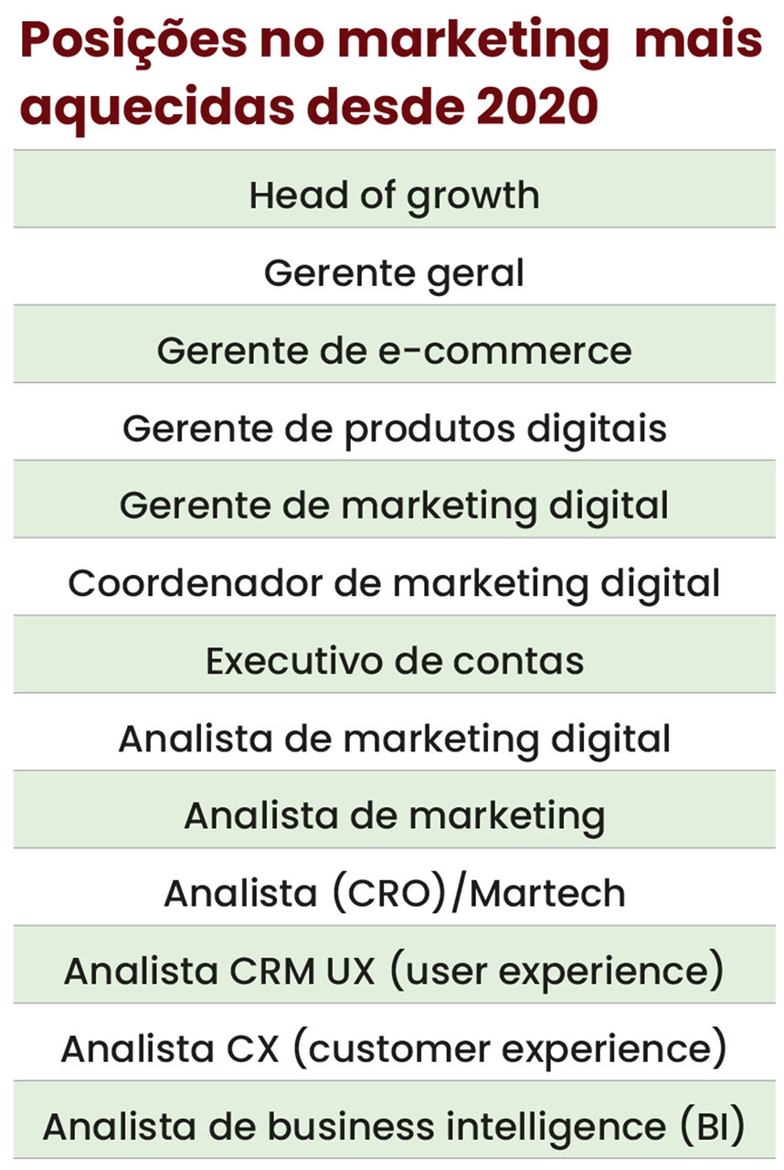cargos de marketing