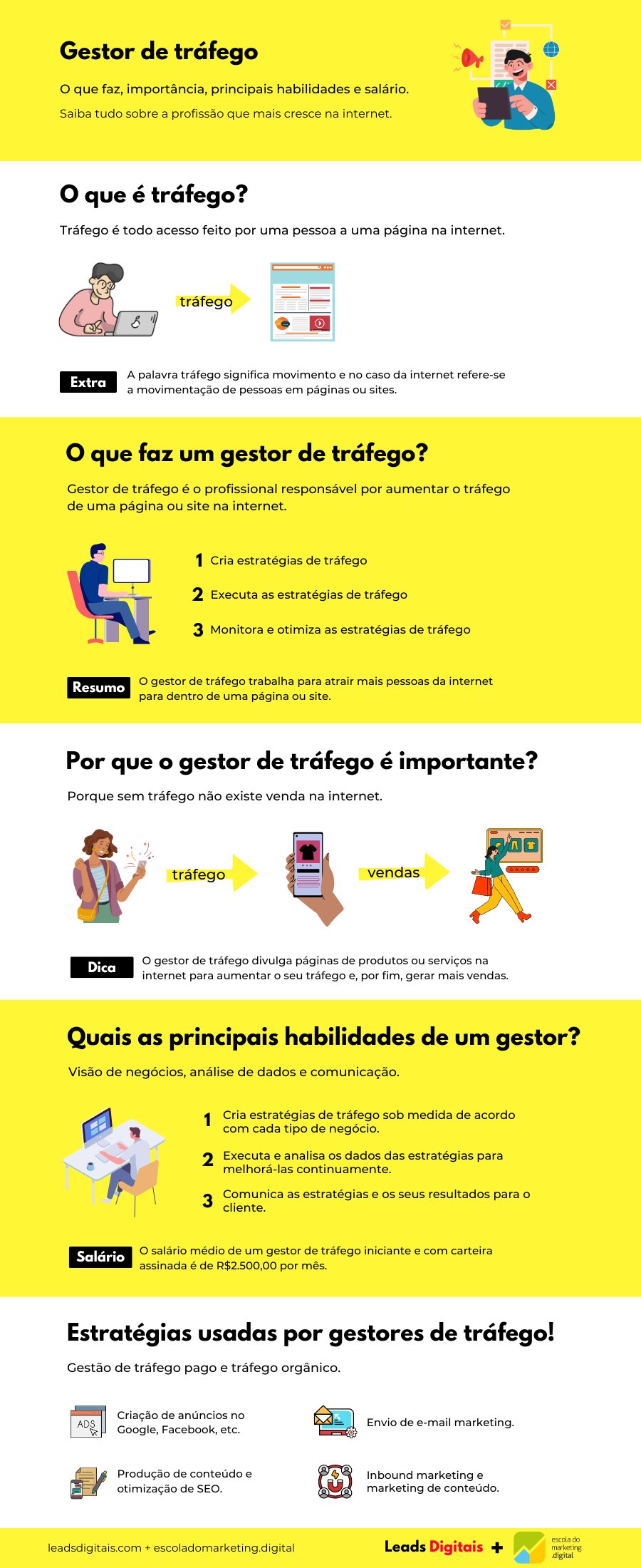 salário gestor de tráfego pleno