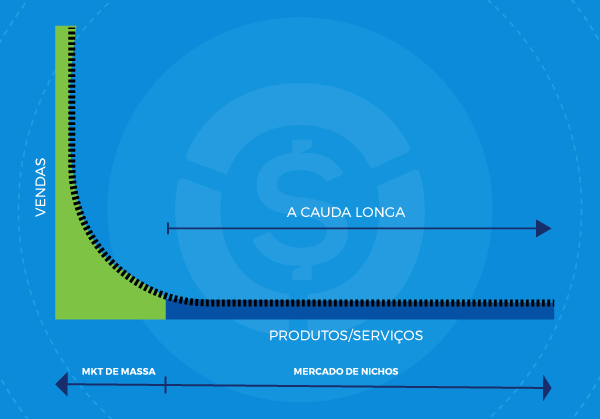 exemplos de sucesso cauda longa e-commerce