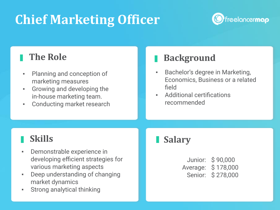 chief marketing officer meaning