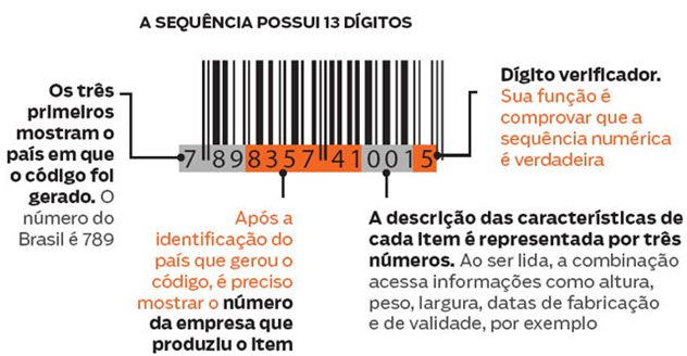 EAN vs. GTIN: Entenda as Diferenças e a Evolução dos Códigos de Barras