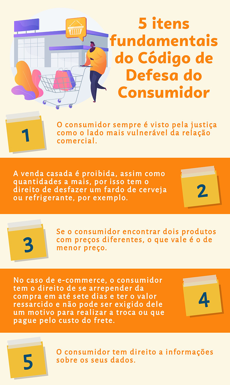 código de defesa do consumidor e-commerce