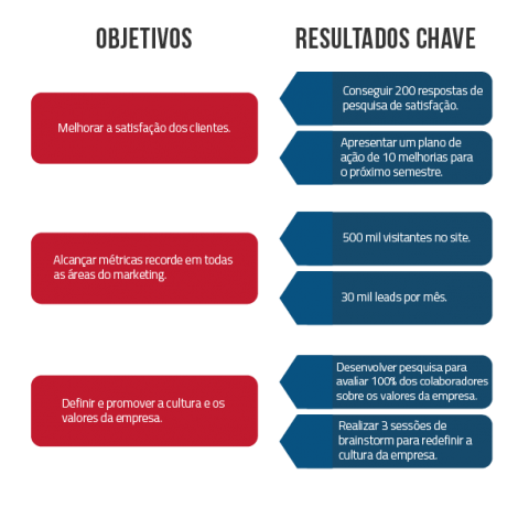 Como Calcular o ROI do seu Projeto para Convencer Investidores