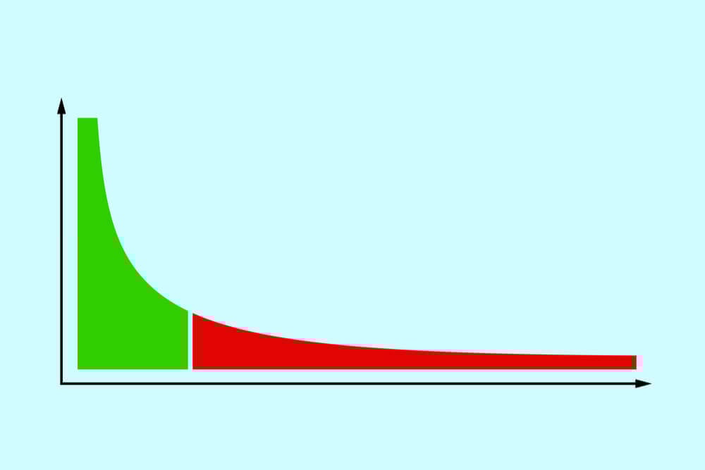 como calcular roi cauda longa
