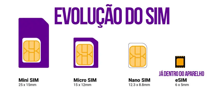 Dicas para ativar seu eSIM no exterior sem problemas