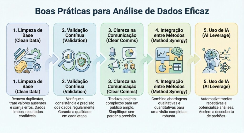 erros comuns configurar vitrine ia