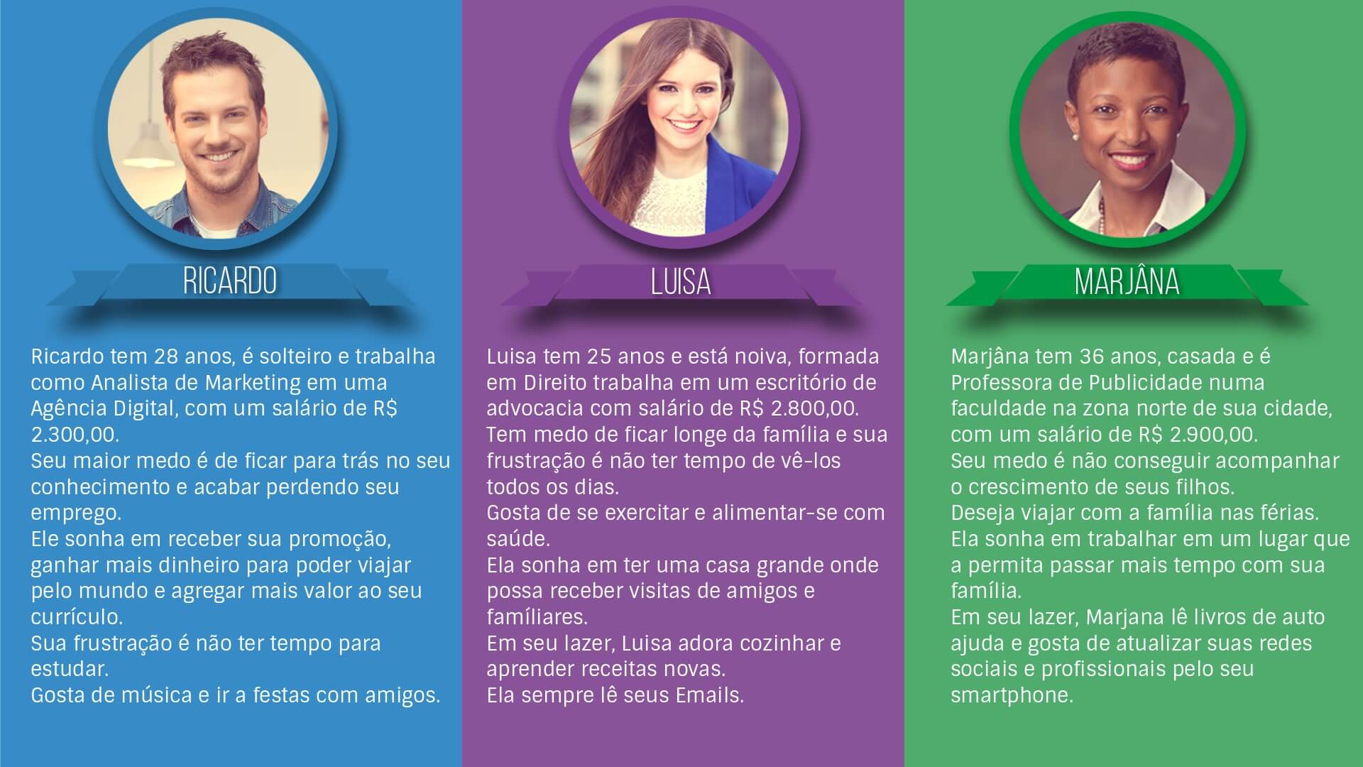 melhores exemplos de buyer persona para vendas