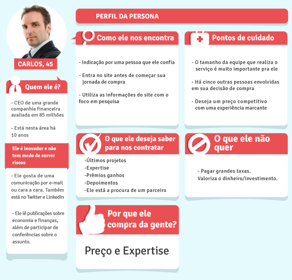 erros comuns ao criar buyer persona vendas