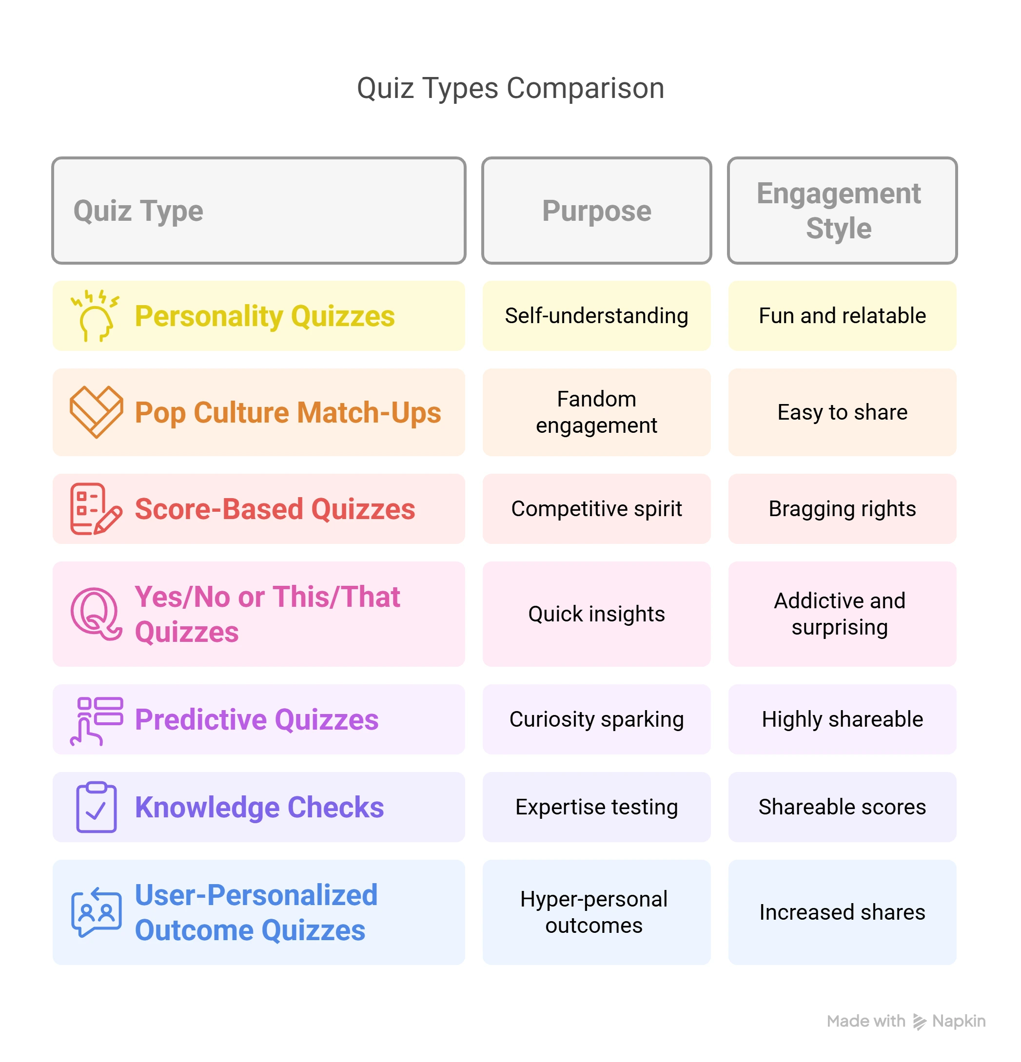 ideias de quiz viral para instagram stories