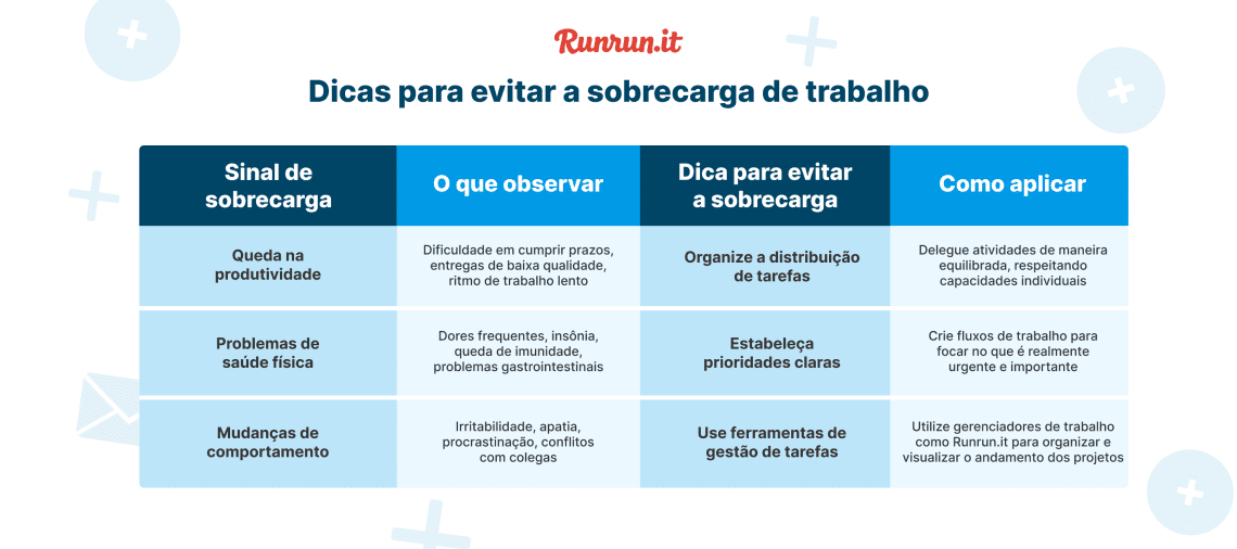 5 Dicas para Aplicar a Matriz de Eisenhower