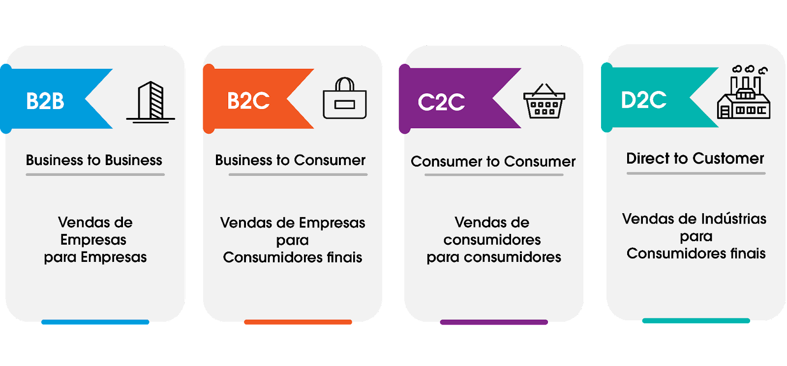 como dados estruturados aumentam faturamento e-commerce